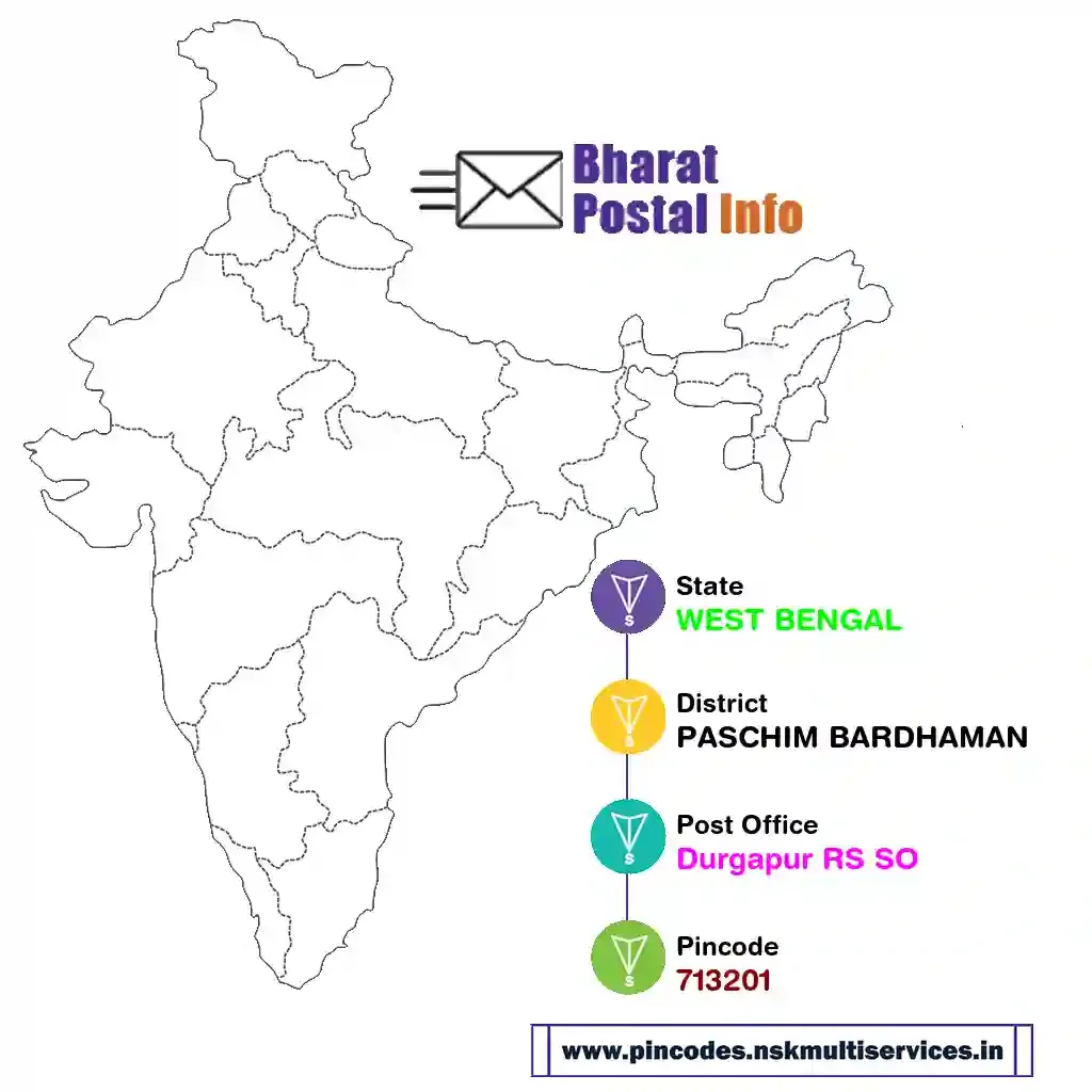 WEST BENGAL-PASCHIM BARDHAMAN-Durgapur RS SO-713201